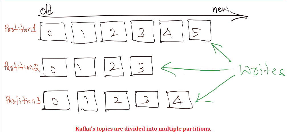 anatomy-of-kafka-1